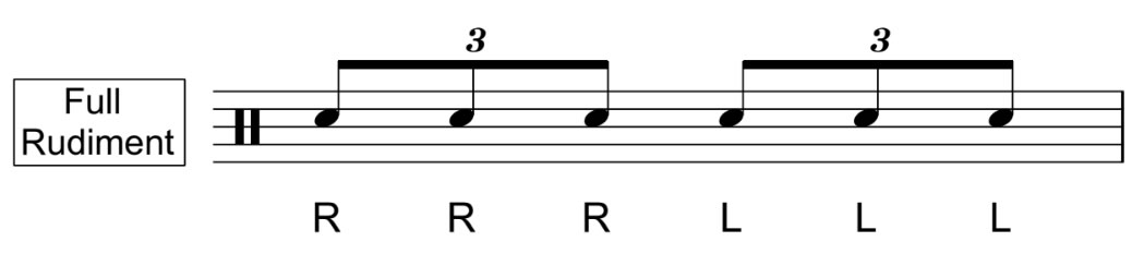 Triple Stroke Roll Notation