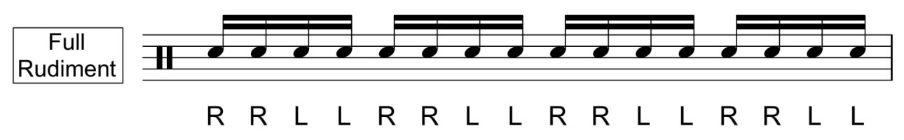 Double stroke roll notation