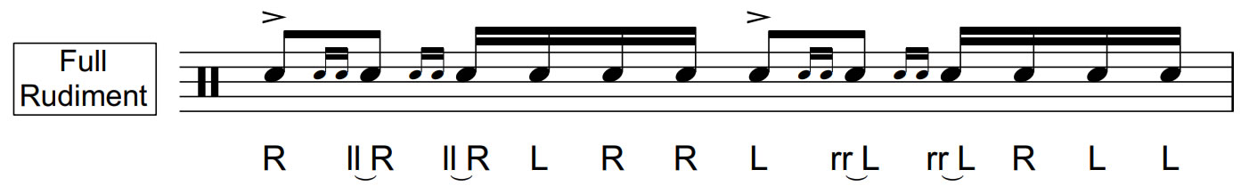 how to read drum notation